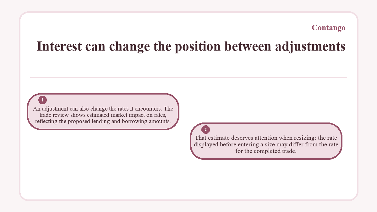 Interest can change the position between adjustments: An adjustment can also change the rates it encounters. The trade review shows estimated market impact on rates, reflecting the proposed lending and borrowing amounts.; That estimate deserves attention when resizing: the rate displayed before entering a size may differ from the rate for the completed trade.