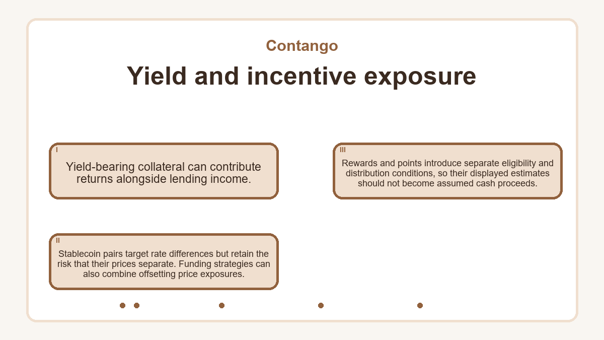 Yield and incentive exposure: Yield-bearing collateral can contribute returns alongside lending income.; Stablecoin pairs target rate differences but retain the risk that their prices separate. Funding strategies can also combine offsetting price exposures.; Rewards and points introduce separate eligibility and distribution conditions, so their displayed estimates should not become assumed cash proceeds.